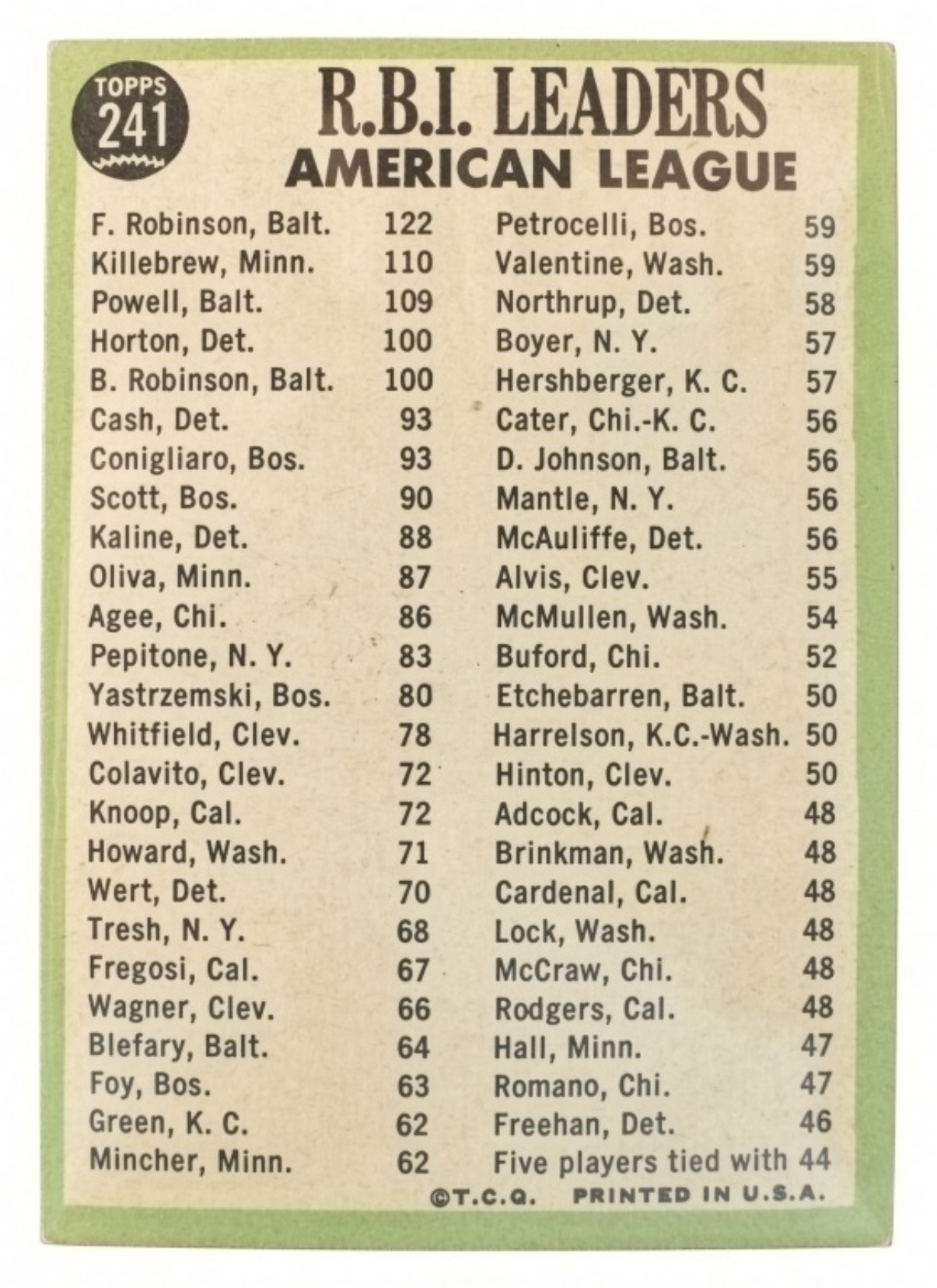 1967 Topps #241 RBI Leaders
