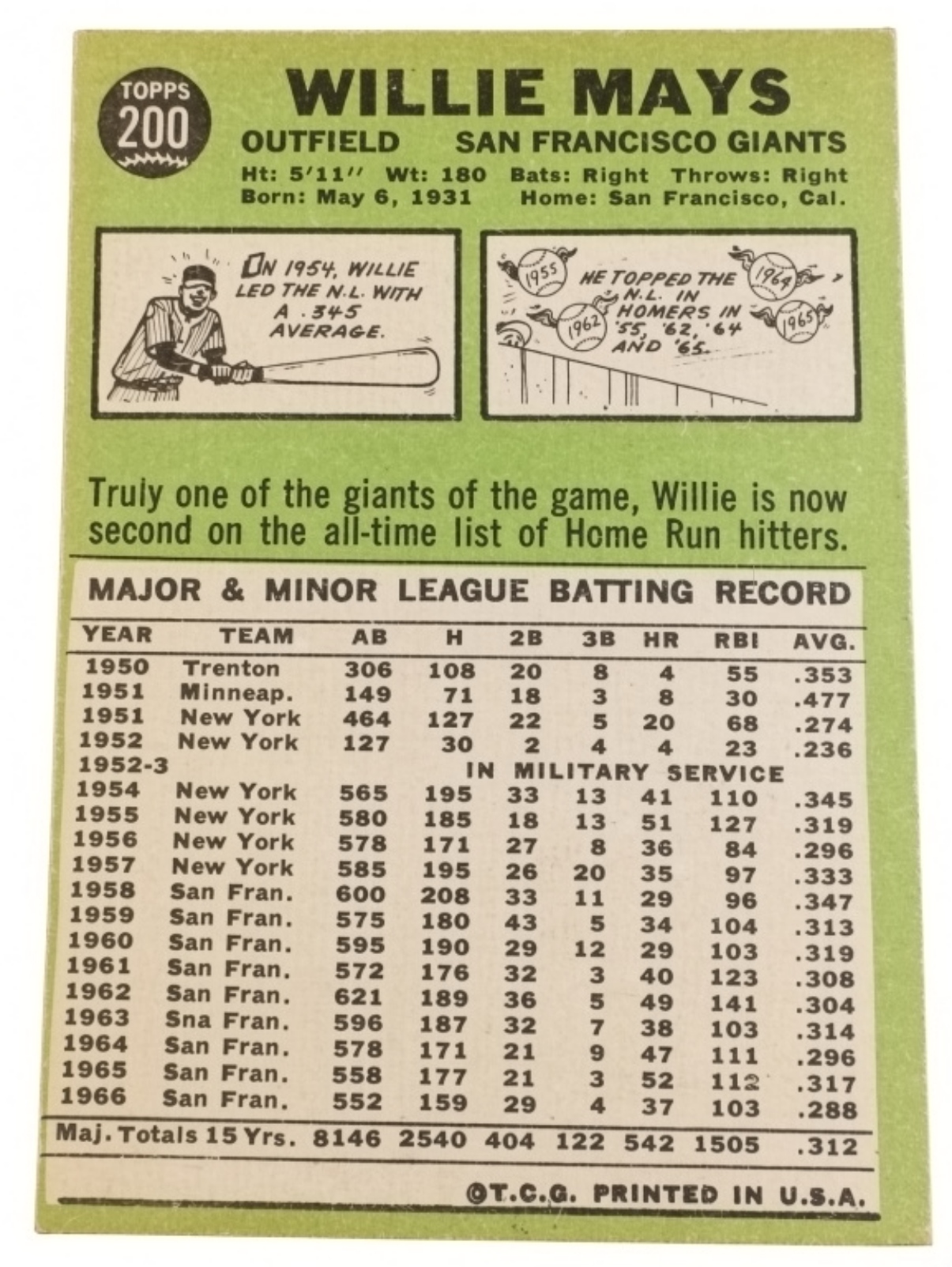 1967 Topps Willie Mays #200