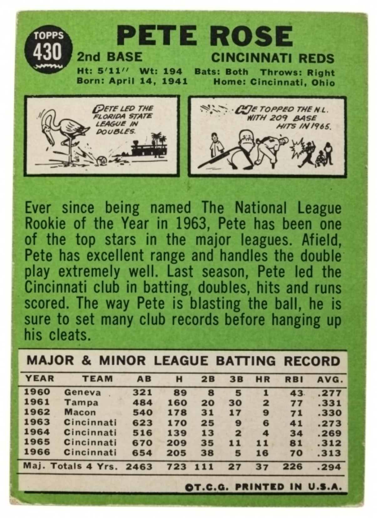 1967 Topps Pete Rose #430