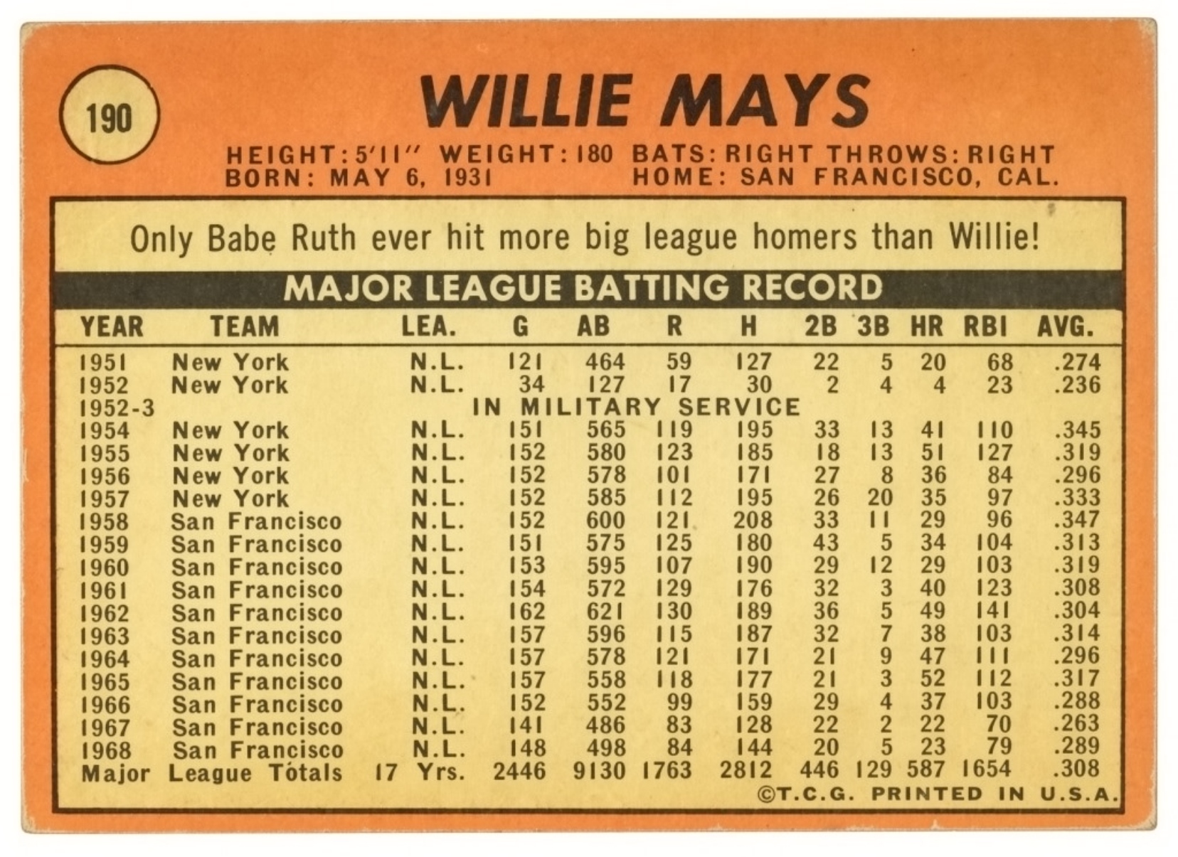 1969 TOPPS Willie Mays #190