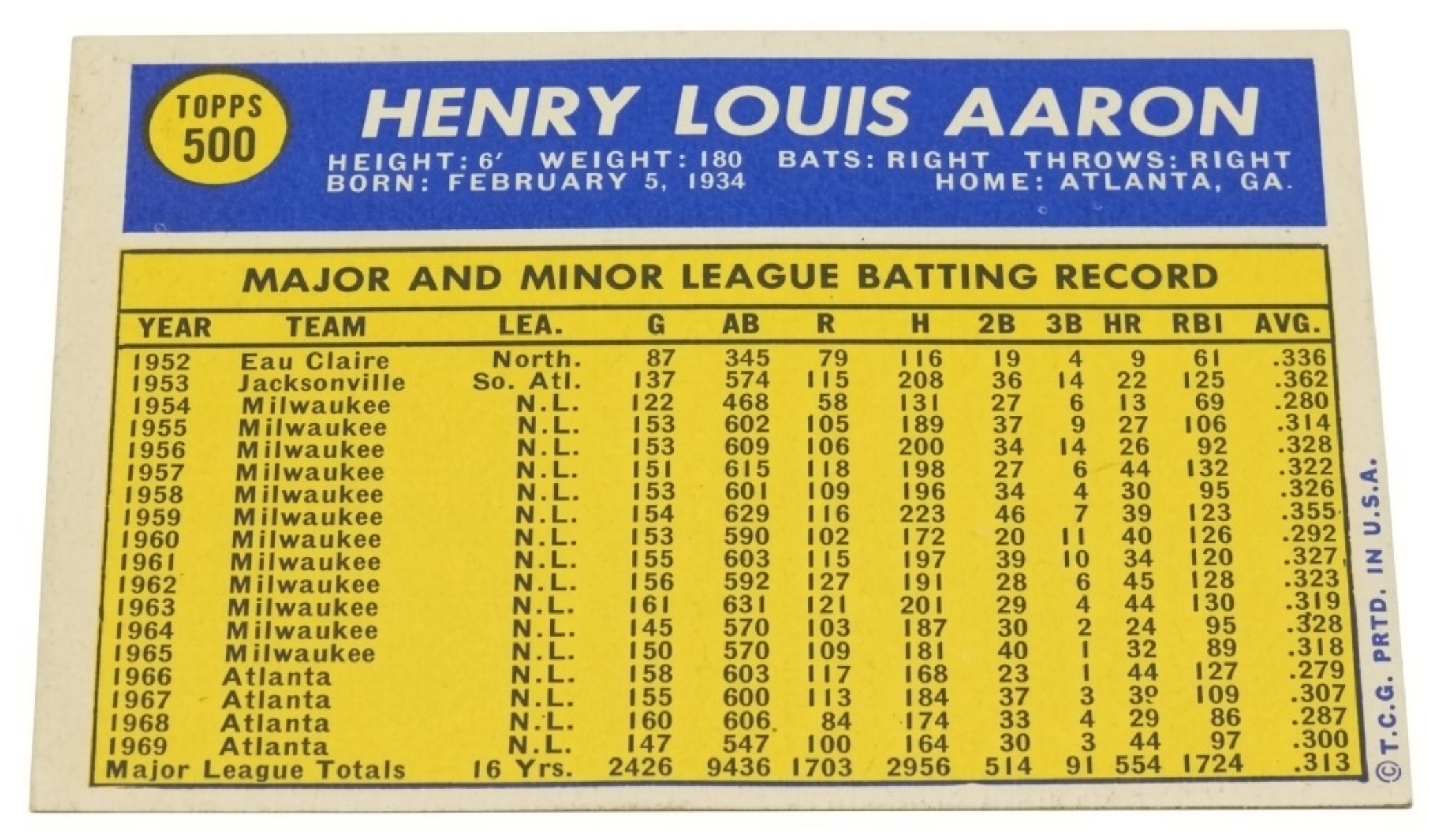 1970 Topps #500 Hank Aaron