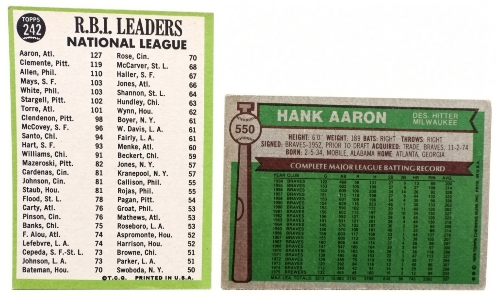 2 Star Cards: '76T Aaron & '67T RBI