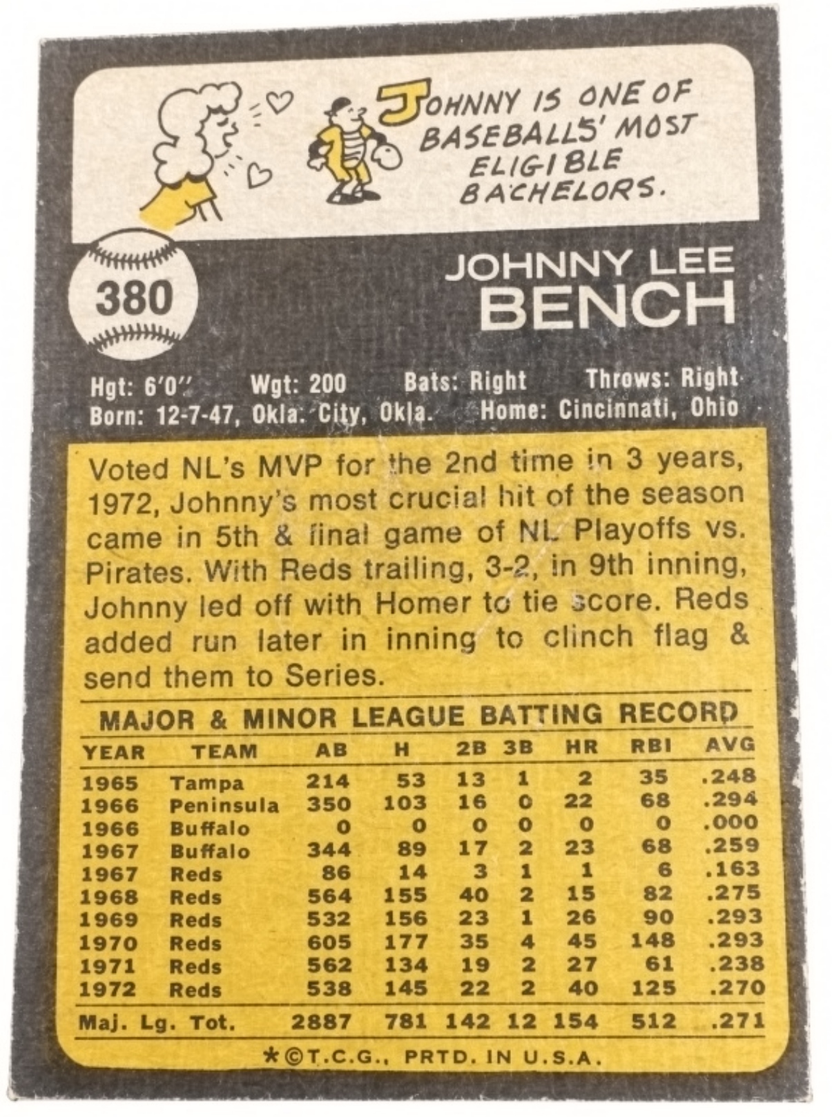 1973 Topps Johnny Bench #380