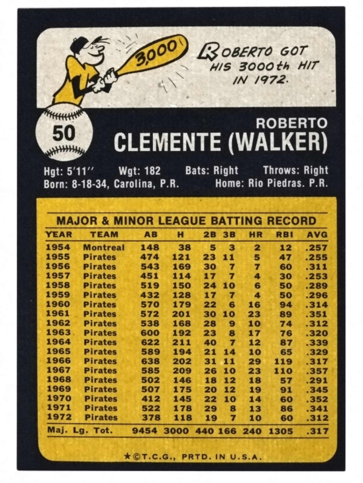 1973 Topps Roberto Clemente #50