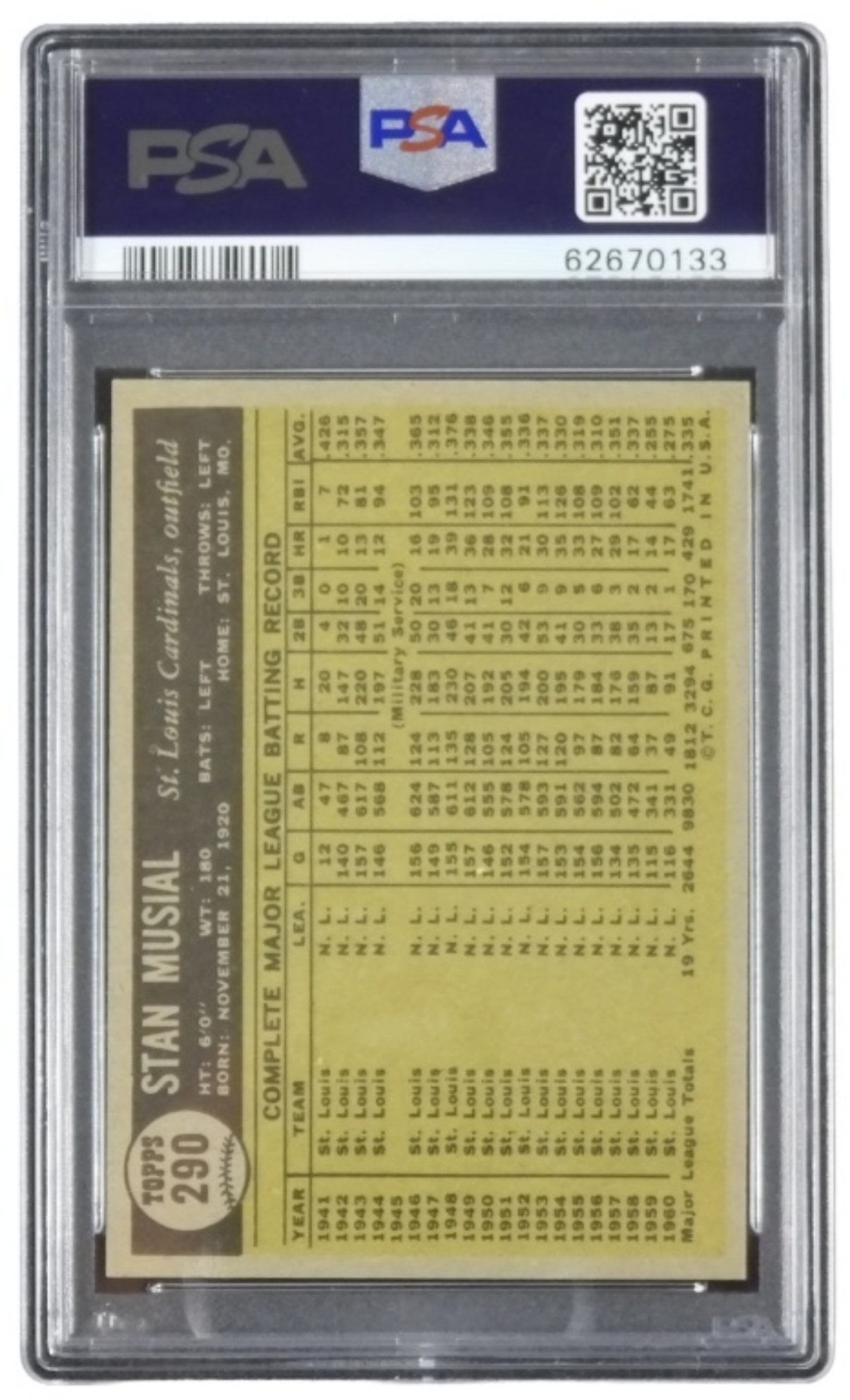1961 Topps Stan Musial PSA 6