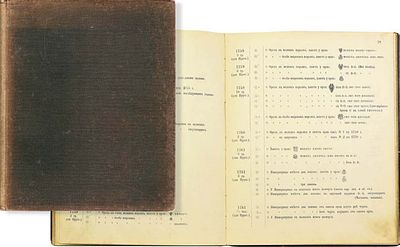 Хр. Гиль. Таблицы русских монет двух последних столетий. Практическое руководство для 