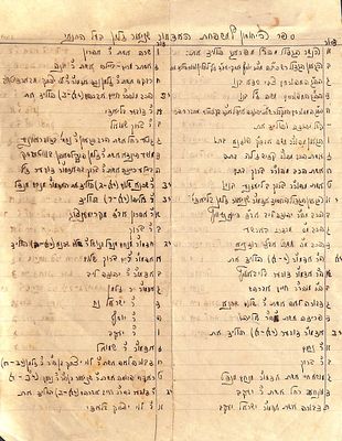 כתב יד - ספר היוחסין למשפחת האדמו"ר שניאור זלמן בעל התניא