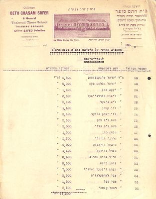 רשימה ארוכה וחשובה מתלמידי הישיבה בצפת - כולל רבי שמואל העליר ועוד הרבה . רשימה ארוכה וחשובה 
