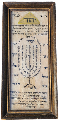כתב-יד על קלף, "שיויתי" עם שמות קדושים ו"מנורת למנצח". שנות הת"ר בקירוב, . כתב-יד על קלף 