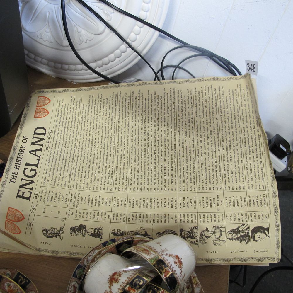 Lot 348: The History of England 