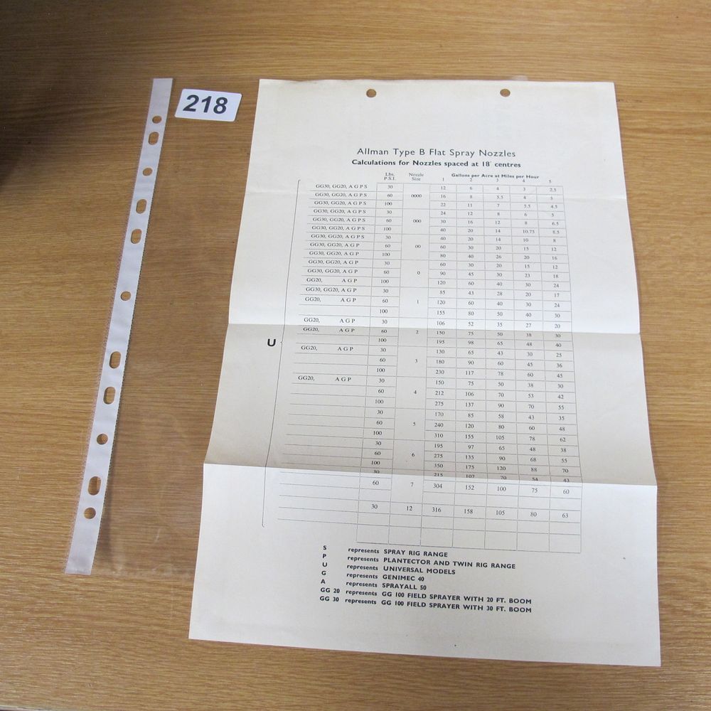 Lot 218: An Allman Type B Flat Spray Nozzles Technical...