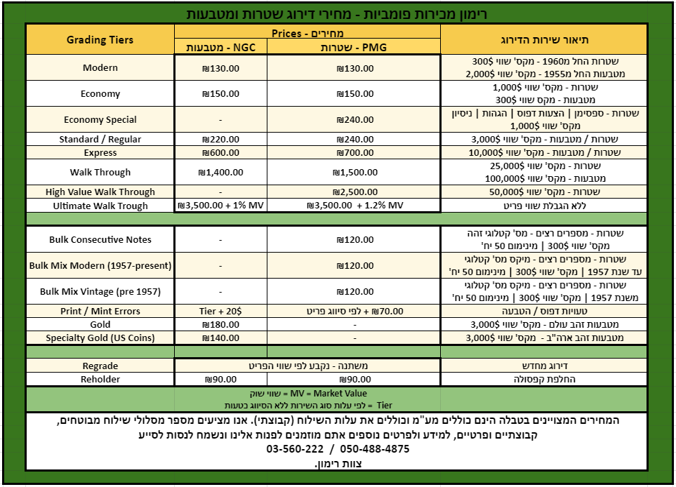 Grading of coins and banknotes.
Part of the service we provide is the grading of ...