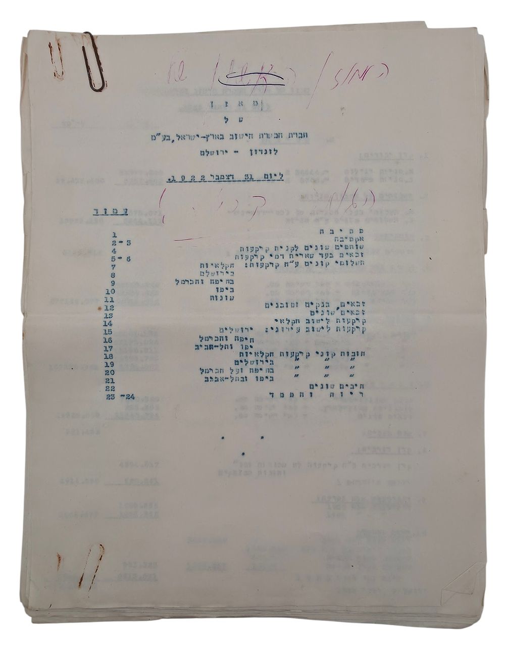 ארכיון מסמכים המאזן הכספי והדו"ח השנתי הרשמי והמקורי של חברת הכשרת הישוב בארץ ישראל 1923 לקט 