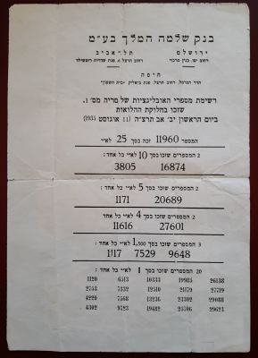 פרסום של בנק שלמה המלך משנת תרצ"ה 1935 של רשימת מספרי האובליגציות של סריה מס' 1. מאחורי 