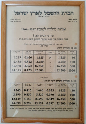 אגרות מילווה למוכ"ז חברת חשמל - חברת החשמל לארץ ישראל בע"מ. תלוש ריבית מס' 1 שנת 1957-1964. 