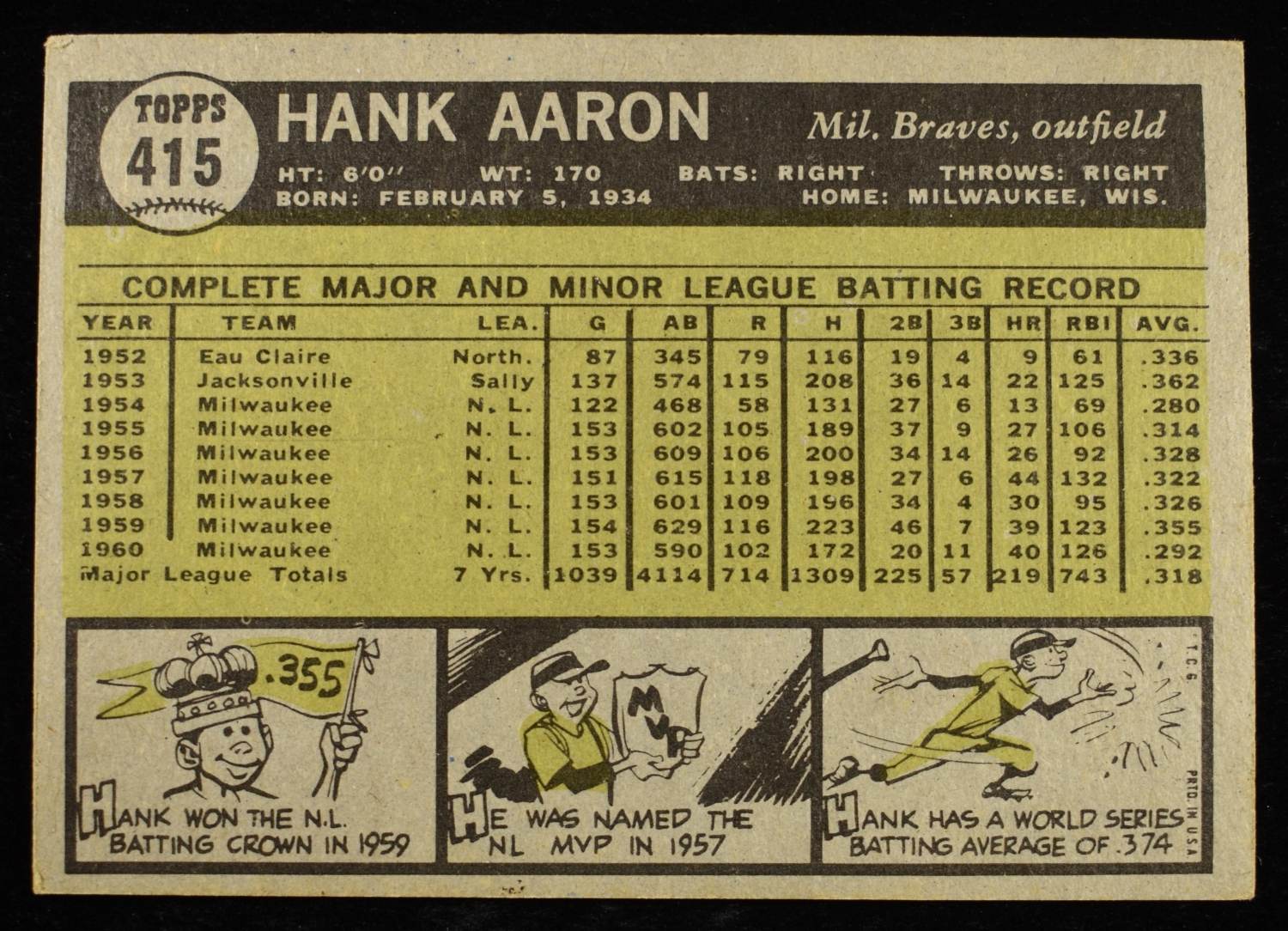 1961 TOPPS MLB #415 HANK AARON
