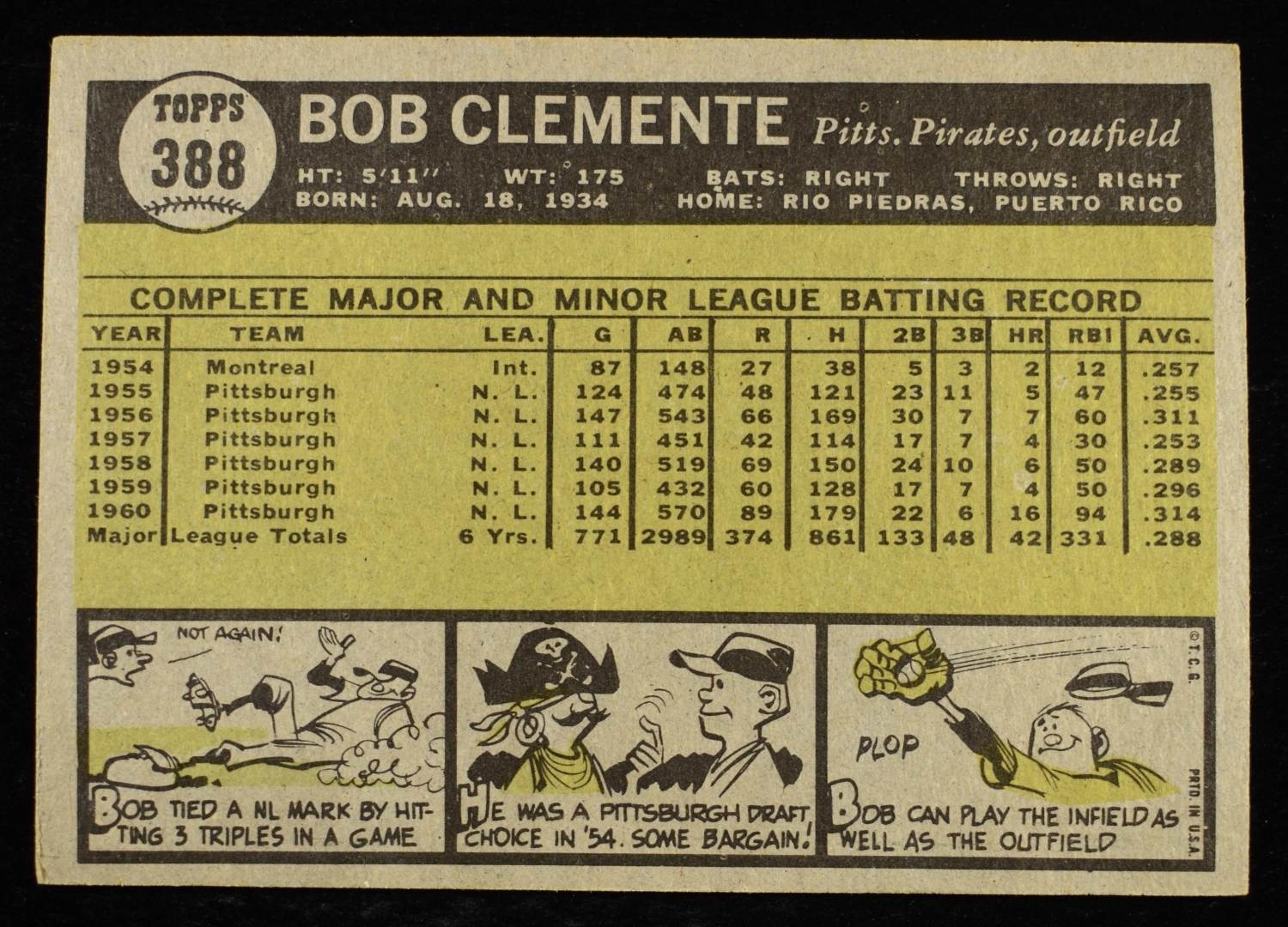 1961 TOPPS MLB #388 BOB CLEMENTE