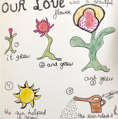 Niki de Saint Phalle - Our Love, 1971 Color lithograph on paper (unsigned, unnumbered) 