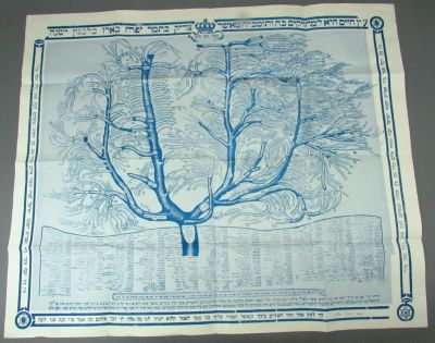 Family Tree of Students of the Baal Shem Tov, Mezhirichi, 1983, 'Tree of Life' family tree of 