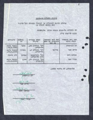 אורי זהר, חיים חפר, דן בן אמוץ - חתימות על מסמך של חברת "תל אביב הקטנה", 1962. העתק פחם מקורי 