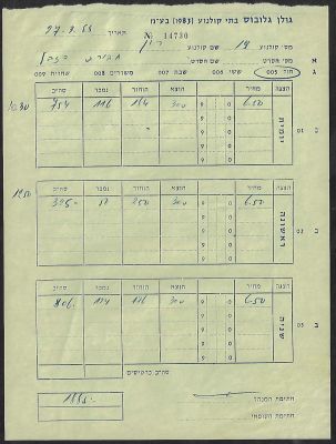 חבורת הזבל - דף מפנקס דיווחי מכירות הכרטיסים של הסרט חבורת הזבל שהוקרן בקולנוע רון בחיפה, ב-27 