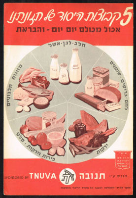 תנובה - חוברת פרסומית מאת חברת תנובה לעידוד תזונה בריאה, הכוללת מידע אודות קבוצות המזון והיסודות 