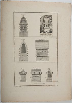 Пулло Дюрошер и Жак Фушеро. Архитектурные чертежи и зарисовка гробницы Накш-и-Рустам близ 