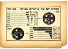 The Jewish Question and Its Solution - Diagrams and Figures - Hashomer Hatzair, 1938. The Jewish Image - 4