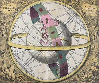 Cellarius - Ptolemaic Model of the Universe, with the Earth in its relation to the plane of the