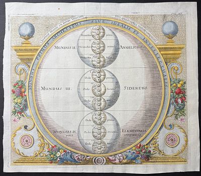 Zahn - Chart illustrating Hermetic philosophy and the harmony, agreement and correspondence