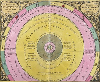 Cellarius - Tycho Brahe's Model of the Universe [Tychonis Brahe Calculus Planetarum..]. This 