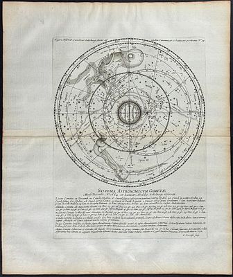 Lubieniecki - Constellations, Celestial Chart [Systema astronicum cometae]. 54. This fascinating 