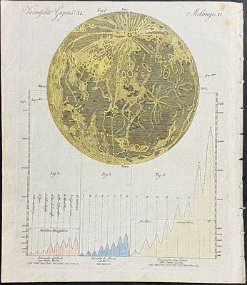 Bertuch - Surface of the Moon. This attractive originally hand-colored engraving is from 
