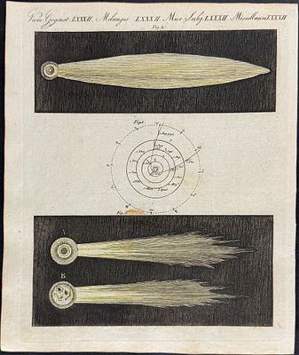 Bertuch - Comets. This attractive originally hand-colored engraving is from Friedrich Justin 