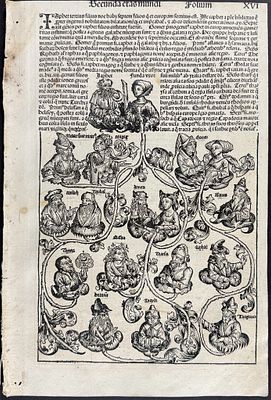 Schedel, pub. 1493 - Family Lineage of Japeth / Verso: Lineage of Christ. This important and 