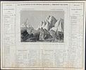 Carey & Lea, First Ed - 14 Maps of South America, Mountain Ranges, & Rivers. This hand-colored Image - 13
