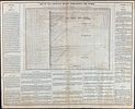 Carey & Lea, First Ed - 14 Maps of South America, Mountain Ranges, & Rivers. This hand-colored Image - 14
