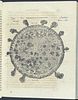 La Croix's Geographia Universalis - Two Volumes with 17 Maps, 55 Engravings, & 4 Frontispieces. T Image - 7