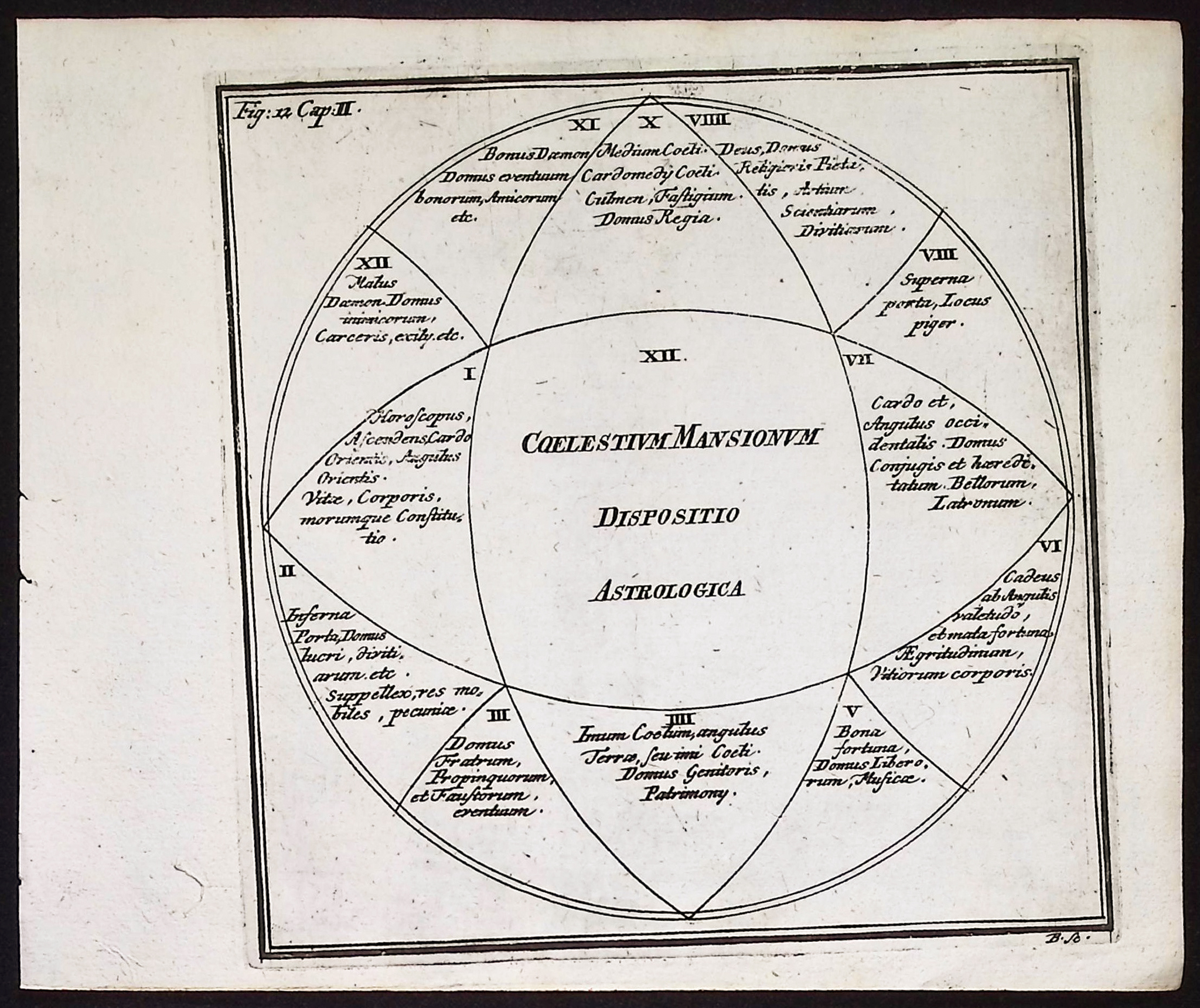 Thomas - 8 Engravings of Scientific Diagrams, Celestial Charts, Compass Rose