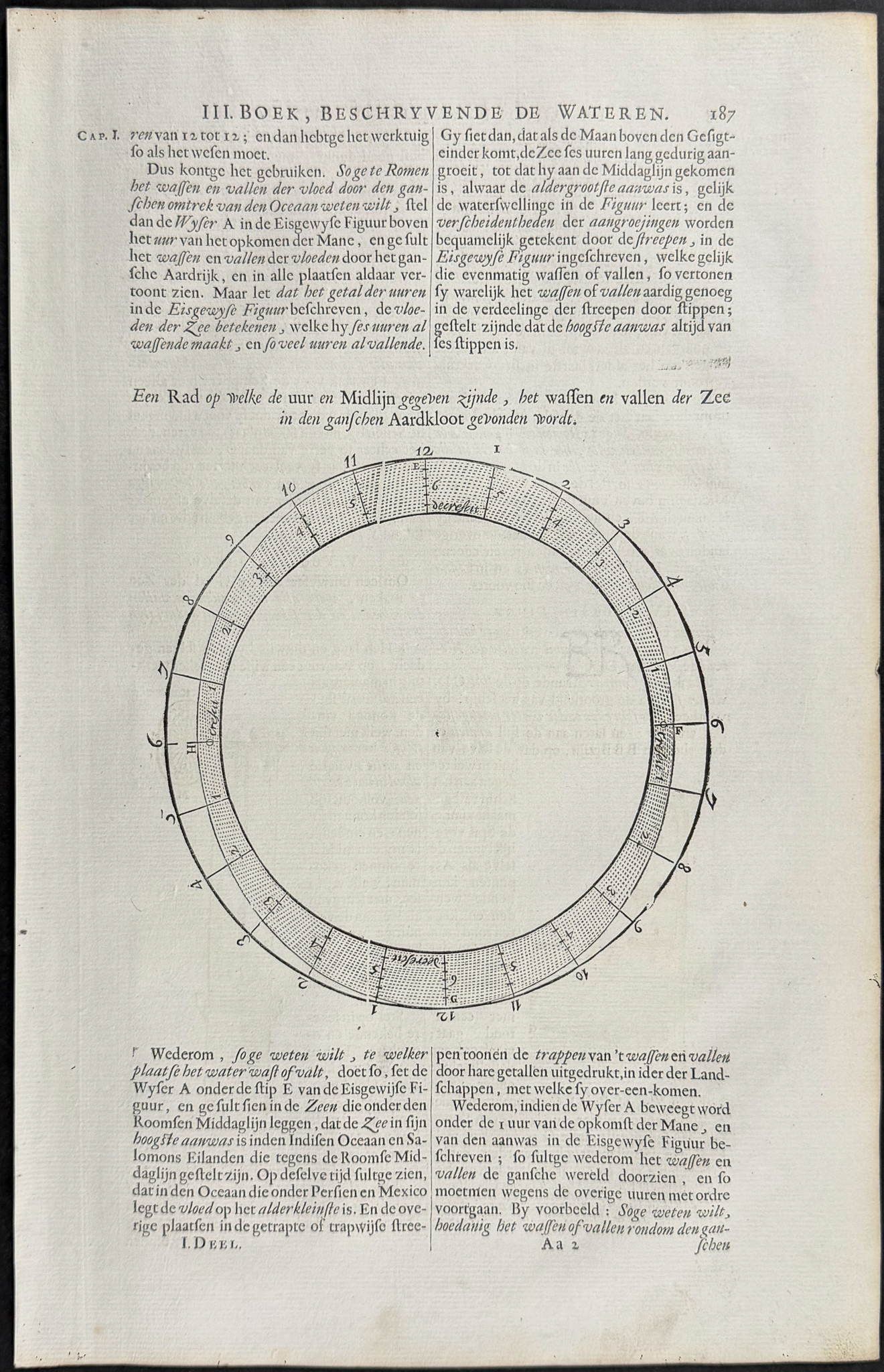 Kircher, pub. 1682 - Two Engravings with Volvelles for Ocean Movement & Meridian Lines