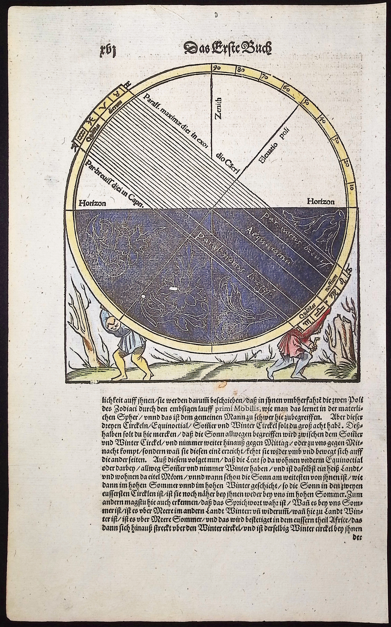 Munster, pub. 1592 - Horizon Calculation or Diagram, Sunrise and Sunset Measurements