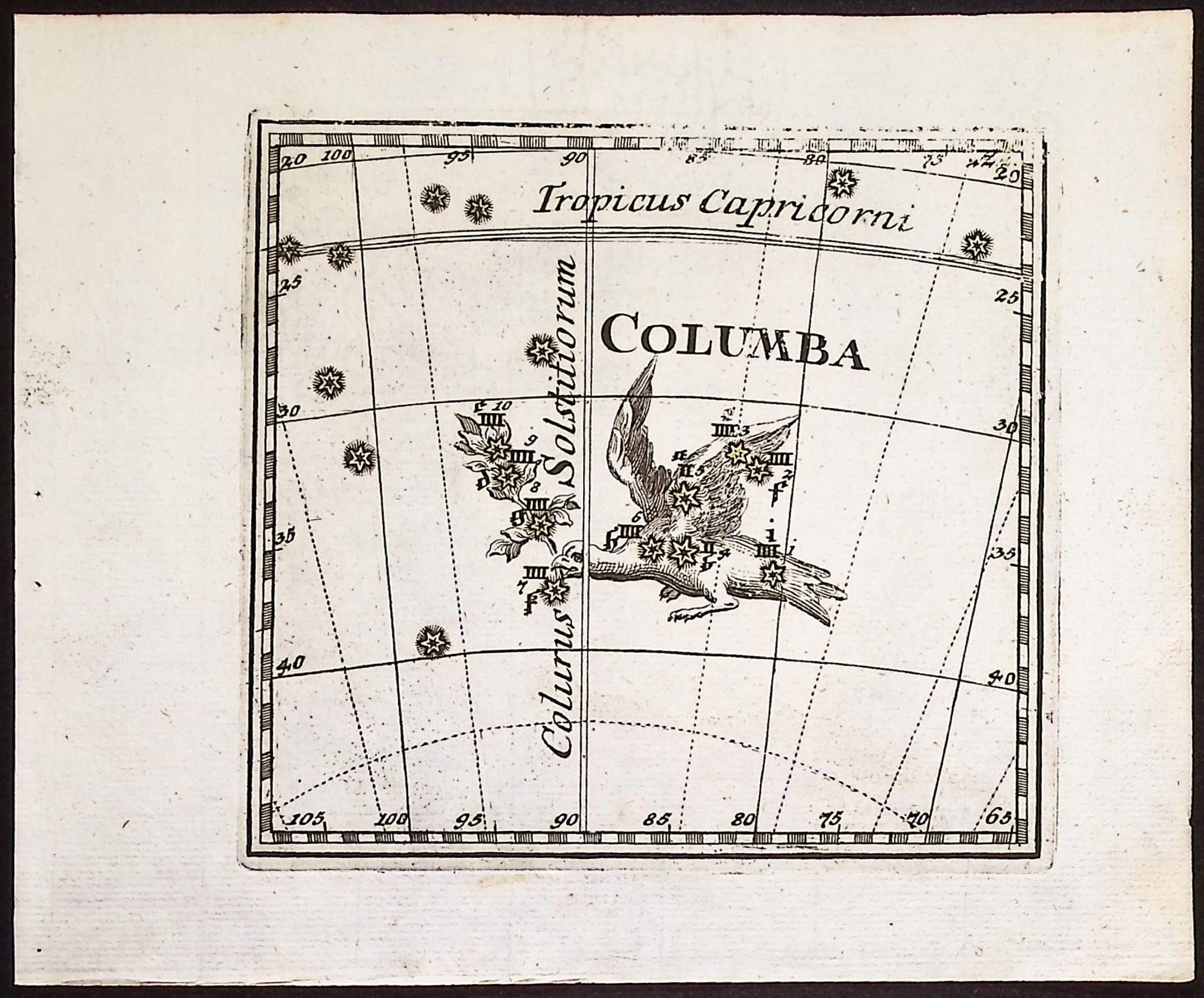 Thomas - 5 Constellation or Celestial Chart Engravings