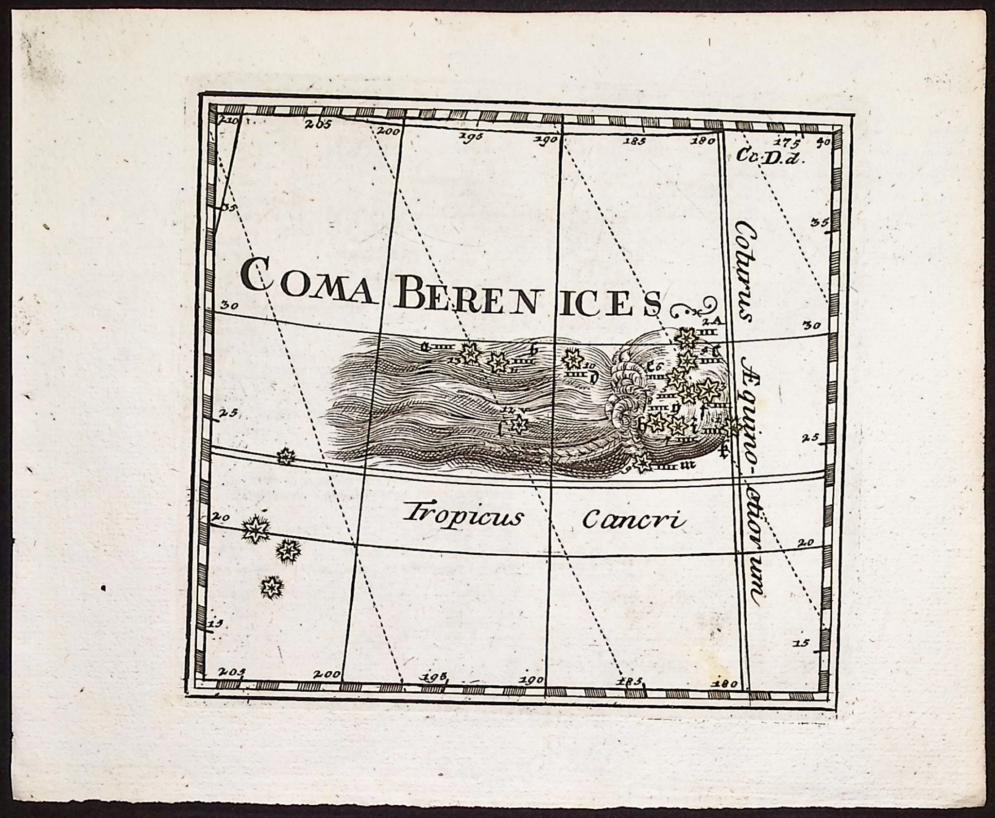 Thomas - 6 Constellation or Celestial Chart Engravings