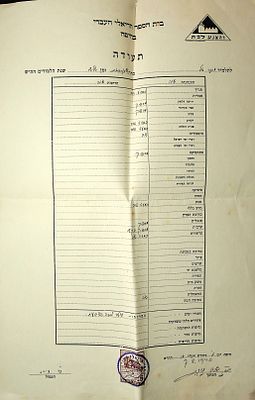 ארבע תעודות של אבנר טל, תלמיד בית הספר הריאלי העברי בחיפה שנים תרצ"ח – ת"ש. 35 * 23 ס"מ.