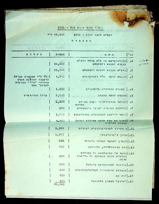 אוסף מסמכים ומכתבים של הנהלת אוניברסיטת תל אביב משנים 1958-59 
המסמכים בנושאי תקציבים, מלגות 