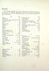 Ashbee, Charles Robert [Ed.] 
Walk About Sion and Go Around About the Towers Thereof תמונה - 13