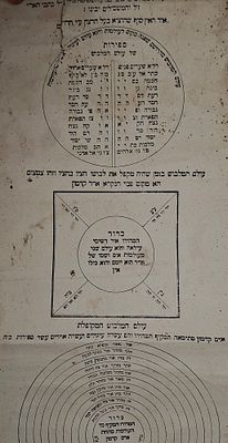 האילן הקדוש - מגילה מודפסת - וורשה, תרכ"ד 
אילן הגדול, טבלאות איורים קבליים, יסודות חכמת 